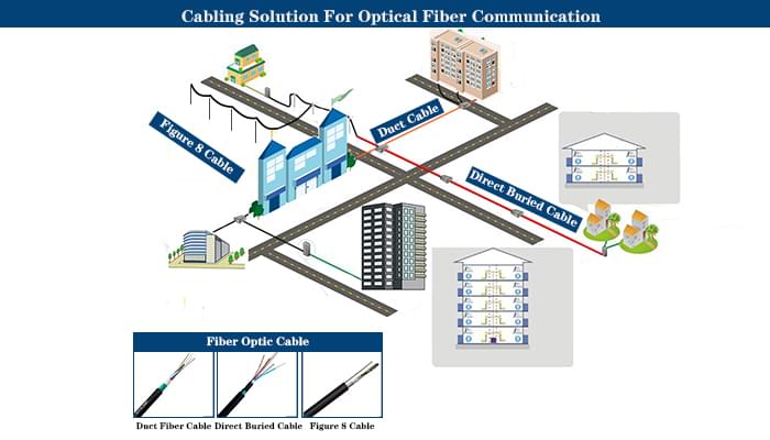 Duct Steel Tape Dry Core Fiber Optic Cable GYTS GYTA Lamda Connect Description 2